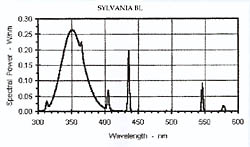 Sylvania BL - click to enlarge