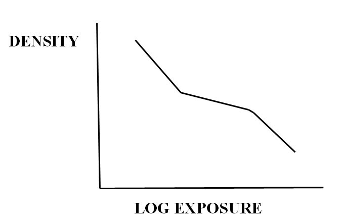 LogDensityChart