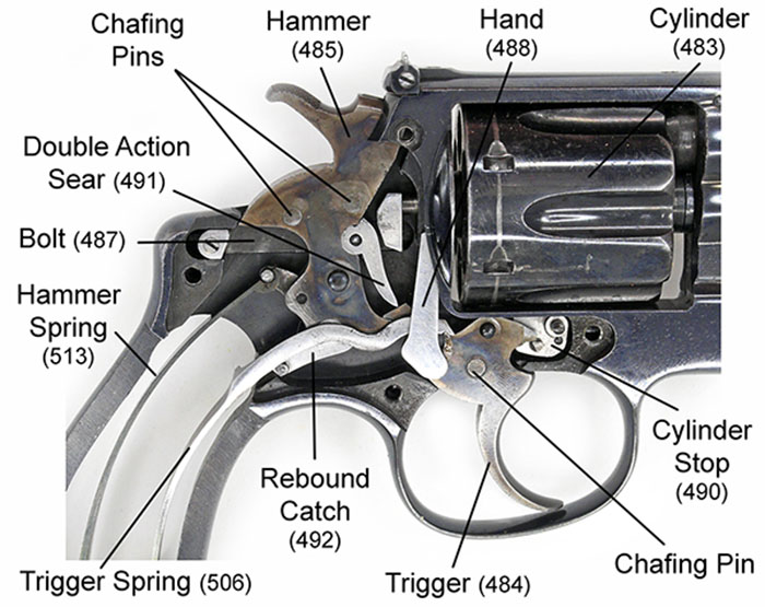 The 1903 S&W .32 Hand Ejector