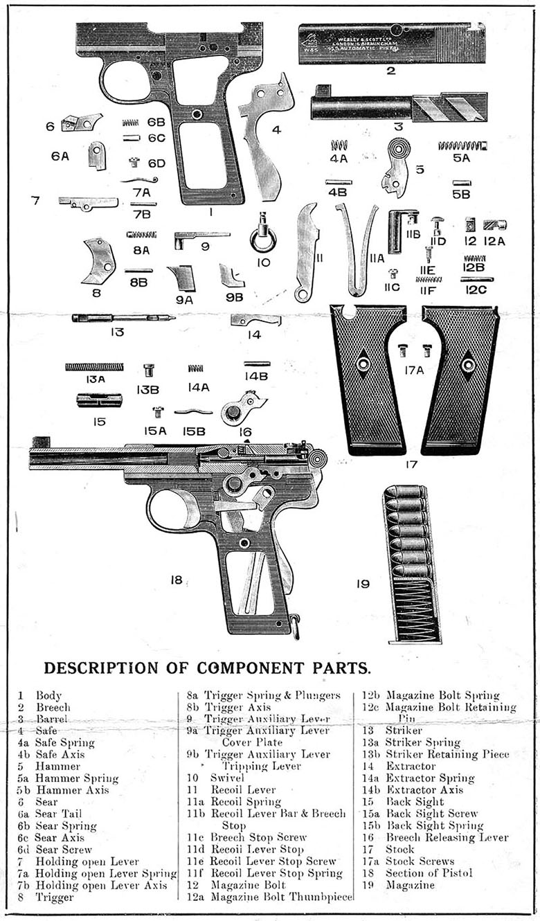 Webley & Scott Model 1912 Mark I .455 Parts List