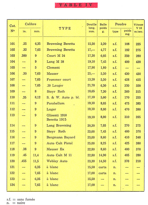 Fiocchi 1961 December Catalog