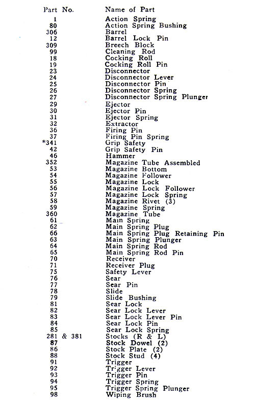 Part Numbers for the Remington 51 Parts