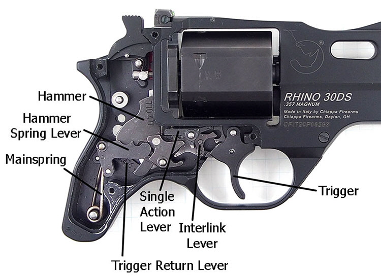 Rhino-internals-2-M2